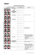 Preview for 35 page of Reer VISION VX Installation, Use And Maintenance Manual