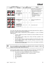 Preview for 36 page of Reer VISION VX Installation, Use And Maintenance Manual