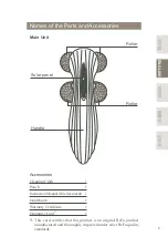 Предварительный просмотр 29 страницы ReFa 4 CARAT RAY Instruction Manual