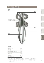 Предварительный просмотр 95 страницы ReFa 4 CARAT RAY Instruction Manual