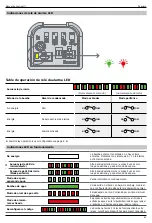 Preview for 61 page of Refco 3004145 Installation And Operating Manual