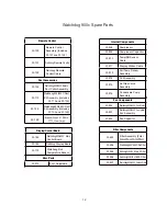 Preview for 13 page of Refine WatchDog 900C Installation And Operation Manual