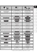 Preview for 9 page of Reflex Refix C-DE Series Instructions For Use Manual