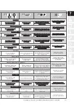 Preview for 11 page of Reflex Refix C-DE Series Instructions For Use Manual