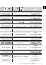 Preview for 11 page of Reflex REFLEXOMAT RF Instructions For Use Manual