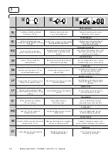 Preview for 12 page of Reflex REFLEXOMAT RF Instructions For Use Manual