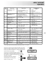 Preview for 25 page of Reflex variomat 1 Assembly, Operating, And Maintenance  Instructions