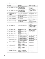 Preview for 34 page of Refu sol PV Heater DCLV Operation And Installation Instructions Manual