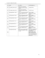 Preview for 35 page of Refu sol PV Heater DCLV Operation And Installation Instructions Manual