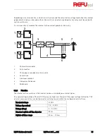 Preview for 55 page of REFU REFUsol 08K Installation And Operating Manual