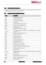 Preview for 12 page of REFU REFUsol 48K-UL Installation And Operating Manual