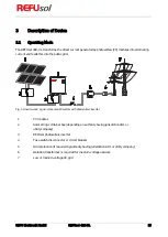 Preview for 15 page of REFU REFUsol 48K-UL Installation And Operating Manual