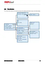 Preview for 43 page of REFU REFUsol 48K-UL Installation And Operating Manual