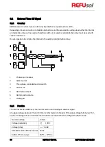 Preview for 60 page of REFU REFUsol 48K-UL Installation And Operating Manual