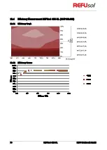 Preview for 70 page of REFU REFUsol 48K-UL Installation And Operating Manual