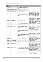 Предварительный просмотр 52 страницы REFUSOL 008K bis 20K Operating Instructions Manual