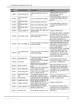 Предварительный просмотр 53 страницы REFUSOL 008K bis 20K Operating Instructions Manual