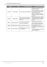 Предварительный просмотр 55 страницы REFUSOL 008K bis 20K Operating Instructions Manual