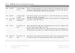 Предварительный просмотр 56 страницы REFUSOL 20K-2T Operating Manual