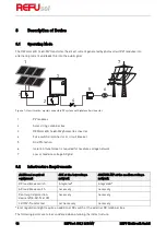 Предварительный просмотр 14 страницы REFUSOL 40K Installation And Operating Manual