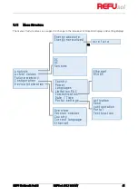 Предварительный просмотр 41 страницы REFUSOL 40K Installation And Operating Manual