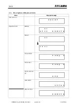 Preview for 7 page of Regada DMS3 Setup