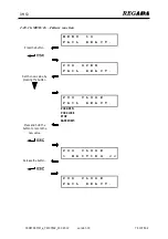 Preview for 30 page of Regada DMS3 Setup