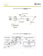 Предварительный просмотр 128 страницы Regal 42SC Owner'S Manual