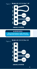 Предварительный просмотр 17 страницы Regal genteq ECM Service Manual