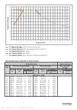 Предварительный просмотр 8 страницы Regal marathon PPA Series Installation, Operation And Maintenance Instructions