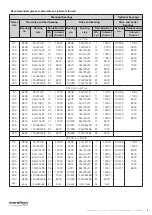 Предварительный просмотр 9 страницы Regal marathon PPA Series Installation, Operation And Maintenance Instructions