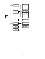 Preview for 17 page of Regal RH40 User Manual