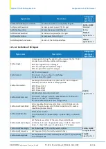 Предварительный просмотр 65 страницы REGATRON TC.ACS Device Manual