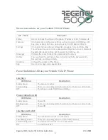 Предварительный просмотр 5 страницы Regency 5000 Yealink R32G User Manual