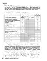 Preview for 32 page of Regency Fireplace Products Alterra CS1205 Owners & Installation Manual