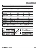 Preview for 21 page of Regency Fireplace Products B41XTE-LP1 Owners And Installation Manual