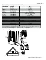 Preview for 21 page of Regency Fireplace Products Bellavista B36XTE Owners & Installation Manual