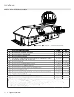 Предварительный просмотр 54 страницы Regency Fireplace Products CB40EPV-LP Owners & Installation Manual