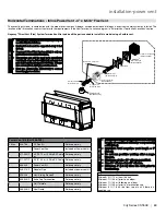 Предварительный просмотр 69 страницы Regency Fireplace Products City CST60E-LP Owners & Installation Manual