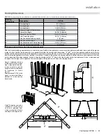 Предварительный просмотр 31 страницы Regency Fireplace Products City Series Owners And Installation Manual