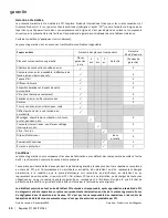 Preview for 30 page of Regency Fireplace Products F1105S Owners & Installation Manual