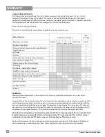 Preview for 30 page of Regency Fireplace Products F2403M Owners & Installation Manual