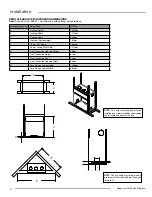 Предварительный просмотр 16 страницы Regency Fireplace Products GF950L-LP Owners & Installation Manual