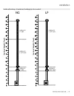 Preview for 23 page of Regency Fireplace Products Gi29L-LP Owners & Installation Manual