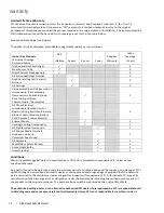 Preview for 72 page of Regency Fireplace Products Gi29L-LP Owners & Installation Manual