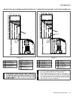 Preview for 21 page of Regency Fireplace Products Gi29LE Owners & Installation Manual