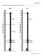 Preview for 27 page of Regency Fireplace Products Gi29LE Owners & Installation Manual