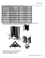 Предварительный просмотр 33 страницы Regency Fireplace Products Grandview G600C-1 Owners & Installation Manual