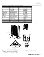 Предварительный просмотр 37 страницы Regency Fireplace Products Grandview G600C-1 Owners & Installation Manual