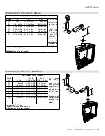 Предварительный просмотр 55 страницы Regency Fireplace Products Grandview G600C-1 Owners & Installation Manual
